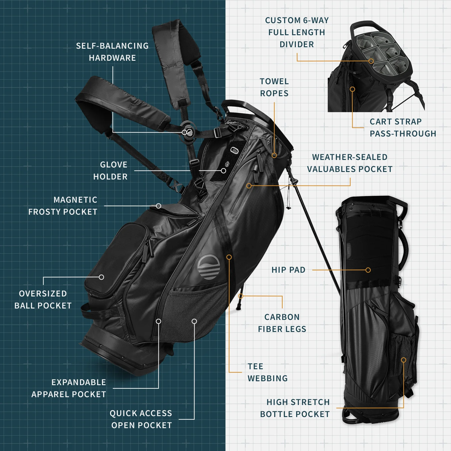 The Ranger | Black Premium Stand Bag - Image 2